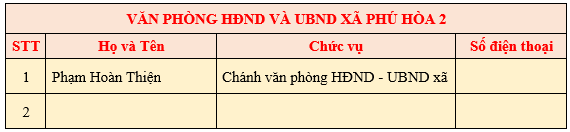 VP HĐND-UBND